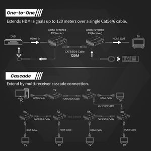 Extensor HDMI SYONG 4K, Transmisor y Receptor de hasta 120 Metros, Salida de Bucle Local IR, Extensor HDMI Uno a Muchos sobre Ethernet - Product Image 5