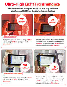 Panneau de luminothérapie infrarouge à haute puissance Suyzeko de dernière génération 300mw/cm2, lumière pulsée 1-20000hz, réglage de la lumière LED - Product Image 6