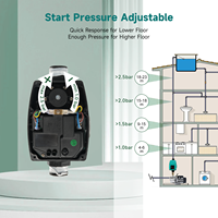 Contrôleur de pompe auto-amorçante intelligent avec protection contre les surcharges, interrupteurs de pression IP65 10 bars, services OEM/ODM disponibles, technique