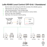 Módulo IO Industrial LoRa RS485 Modbus RTU, Puente Inalámbrico RS485 Aurtron CC71LD, IoT Industrial