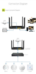 Promotion! Routeur wifi sans fil haute performance PA DDR 256 mo routeur gigabit double bande 1750Mbps avec antennes externes à gain élevé - Product Image 4