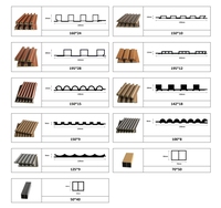 Revêtement composite écologique Grain de bois Pvc Wpc Panneaux muraux Matériaux décoratifs pour la maison