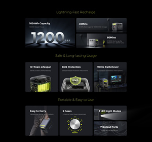 Estación de Energía Portátil Fossibot F1200 de 1200W y 1024Wh con Batería LiFePO4, Generador Solar para Acampar al Aire Libre, Emergencias en el Hogar y Respaldo de Energía - Product Image 6