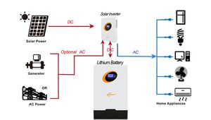 خارج الشبكة نظام الطاقة الشمسية لوحة الطاقة 10000 واط الشمسية 10KW 16.5KW للمنزل في الهواء الطلق صغيرة الشمسية نظام امدادات الطاقة - Product Image 4