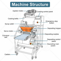 ORME Dubbelwandige Ketel voor Jellyproductie, Bonbonmaker, Vormer en Snoepdepositiemachine