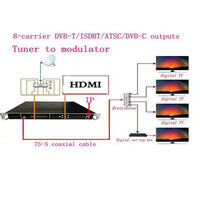 Modulador de Codificación DVB-SS2/DVB-T/ISDBT HD de 24 Canales y 1080P, Diseño de Configuración Modular Flexible, Entrada ASI/IP/RF