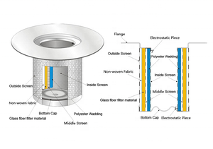 DB2074 4930153101เครื่องอัดอากาศอะไหล่แยกน้ำมันกรอง4930 1531 01 4930-1531-01 - Product Image 6