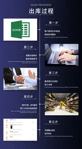 Convertisseur de données original RTX, composants électroniques, liste de composants, puce Ad622Anz - Product Image 6