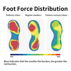Thong Foot Pain Relief Recovery Sandals Indoor Outdoor Eva Ultra <strong>Soft</strong> Men Women Arch Support <strong>Flip</strong> <strong>Flops</strong> - Product Image 4