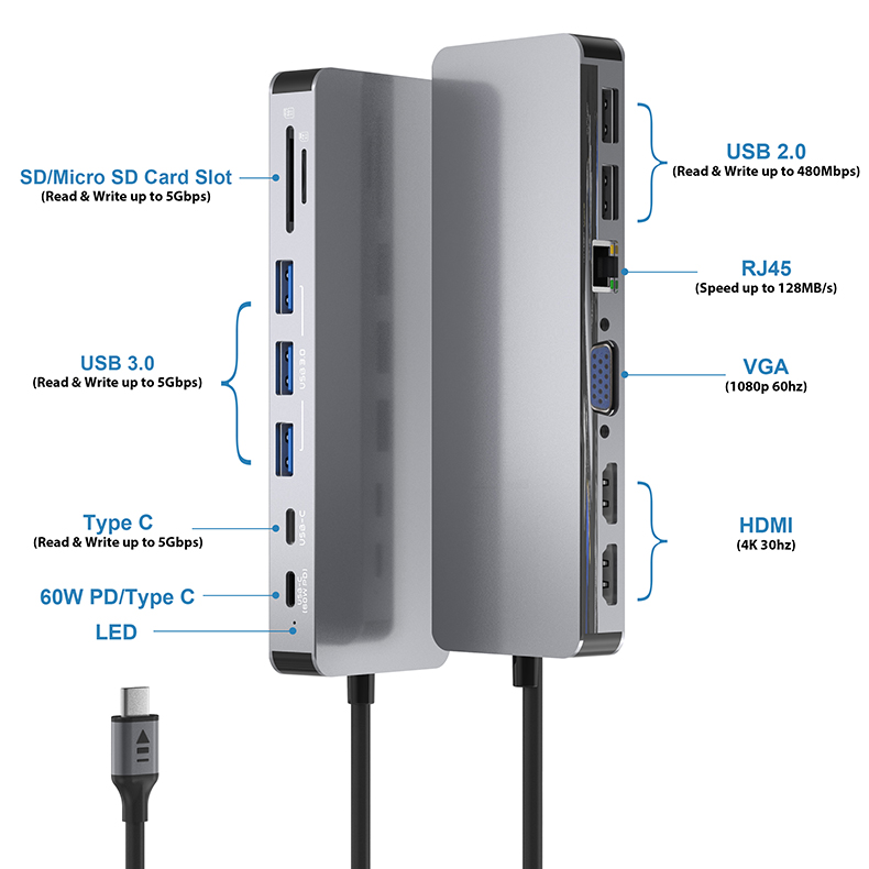 4K HDMI VGA Gigabit Ethernet Power Delivery Type C USB3.0 Triple Display 14 in1 USB-C Docking Station USB C Hub