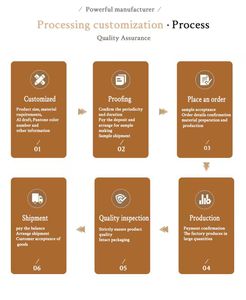 กระป๋องลูกอมลูกอมมิ้นท์แบบกดสามารถเคี้ยวหมากฝรั่งขนาดเล็กได้ตามต้องการ - Product Image 5