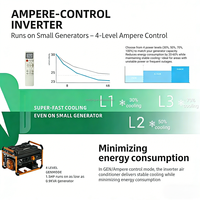 Climatiseur mural split inverter 9000 BTU, refroidissement uniquement, R32, climatiseur intelligent pour la maison et les entreprises
