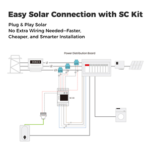 Station de recharge solaire rapide pour véhicules électriques, chargeur mural pour VE, <span class=keywords><strong>borne</strong></span> de recharge murale alimentée par l'énergie solaire, type 2, 7 kW - Product Image 4
