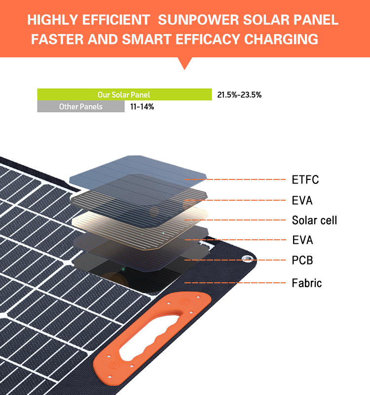 High quality high performance folding solar panel solar 100w solar panel - Portable Solar Panel - 3