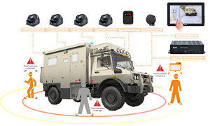 Sistema de vista de pájaro de 360 grados, cámara de 4 canales, DVR para coche, registro 2D/3D alrededor de la vista trasera 360 ADAS <span class=keywords><strong>DMS</strong></span> 4G WIFI para camión - Product Image 4