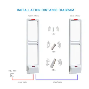 Oem và ODM AM hệ thống 58kHz an ninh cổng <span class=keywords><strong>EAS</strong></span> AM 58kHz chống trộm hệ thống 58kHz đáng báo động <span class=keywords><strong>EAS</strong></span> Hệ thống chống trộm báo động dễ dàng lắp đặt - Product Image 4
