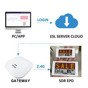 สินค้าใหม่มาแรง ป้ายราคาอิเล็กทรอนิกส์ 2.4Ghz ขายดีที่สุด Bwry 2.66" ระบบ EAS สำหรับเคาน์เตอร์เครื่องสำอางค์ ป้ายราคา E-Ink ESL สำหรับร้านค้าปลีก - Product Image 3