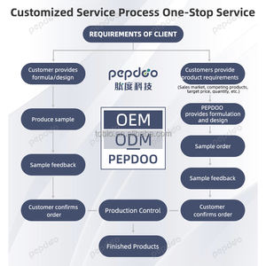 <span class=keywords><strong>Meilleur</strong></span> <span class=keywords><strong>Collagène</strong></span> <span class=keywords><strong>Marin</strong></span> Hydrolysé Biologique Halal en <span class=keywords><strong>Poudre</strong></span> pour la Santé de la Peau, des Ongles et des Os chez l'Adulte - Complément Alimentaire de Beauté pepdoo - Product Image 3