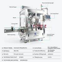 Ligne de production de machines de remplissage entièrement automatiques à 2 buses pour mayonnaise, shampoing, produits chimiques, détergents liquides et beurre