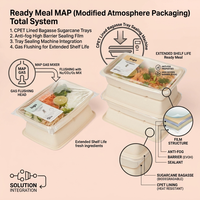 Système d'emballage MAP résistant au four avec des barquettes en bagasse de canne à sucre doublées de CPET et une solution de film d'étanchéité haute barrière - Prêt pour les températures de -40°C à 220°C