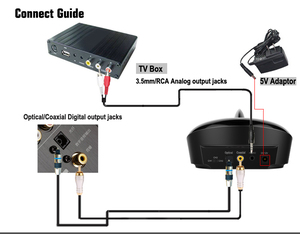 Auriculares Inalámbricos para TV Aptos para Personas Mayores con Alcance de 30 Metros y Sonido de Alta Fidelidad con Cancelación de Ruido para TV y Películas, Base de Carga Incluida - Product Image 5