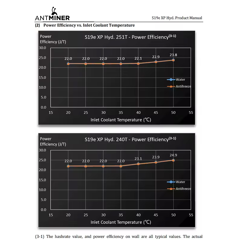 bitmain s19