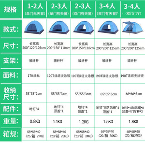 เต็นท์ป๊อปอัพ 200x200x125 ซม. ประตูคู่พร้อมหน้าต่าง สำหรับ 3-4 คน เต็นท์แคมป์ปิ้งกลางแจ้ง กันฝน ใช้ได้ทุกฤดู - Product Image 1