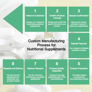 Dipalmitoyl Hydroxyproline dès que possible certifié ISO9001 Ingrédient actif 99% Cas 41672 d'Anti-ride de poudre cosmétique de la catégorie DPHP - Product Image 4