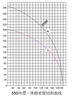 Sierra de corte automática CNC PLC de doble cabezal a 45 grados para ventanas y puertas de aluminio, certificada CE, máquina para fabricación de ventanas