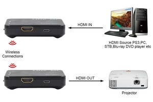 Extenseur HDMI sans fil 4K 30M, émetteur-récepteur, avec fonction de partage (plusieurs vers un ou un vers plusieurs) pour home cinéma et réunions - Product Image 2