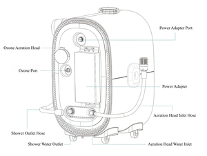 Hydrofairy 2026 - Livraison Gratuite - Bain Spa Multifonction à Nano Bulles d'Hydrogène avec Générateur d'Hydrogène Domestique SPE PEM 5000PPB - Product Image 4