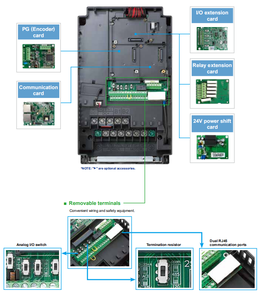 Variador de Frecuencia Delta VFD 1.5KW 380V C2000 Plus 2HP con Control Vectorial sin Sensor para Máquina de Curvar Tuberías y Mezcladora Pequeña - Product Image 3