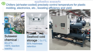 เครื่องทำความเย็นแบบสกรูอุตสาหกรรมชนิดระบายความร้อนด้วยน้ำ (แบบแช่น้ำ) ประหยัดพลังงาน ป้องกันการเกิดออกซิเดชัน มาตรฐาน <span class=keywords><strong>UL</strong></span> สำหรับโรงงานแบตเตอรี่ลิเธียมในอเมริกาเหนือ - Product Image 3