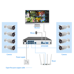 Jidetech 8CH POE NVR <span class=keywords><strong>CCTV</strong></span> IP Hệ thống <span class=keywords><strong>camera</strong></span> 5MP tầm nhìn ban đêm IR an ninh ngoài trời với PTZ ứng dụng trong nhà OEM tùy chỉnh - Product Image 3