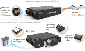 Sistema di Ventilazione con Recupero di Energia Intelligente HRV/ERV 1700m3/h Sistemi HVAC - Product Image 2