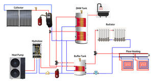 100 imposol-1000 ליטר באיכות גבוהה אחסון בופר נירוסטה משאבת חום חם חימום חימום מלון גיאותרמי - Product Image 4