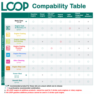 สารเติมแต่งเครื่องยนต์จากญี่ปุ่นผลิตภัณฑ์ดูแลรถยนต์จำนวนมาก - Product Image 5