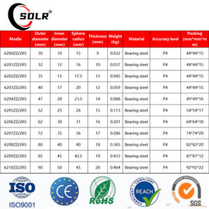Roulements à billes à gorge profonde en acier chromé <span class=keywords><strong>6202</strong></span> ZZ P4 <span class=keywords><strong>C3</strong></span> pour motos, restaurants, pièces de moteur, graisse lubrifiante – Fabrication chinoise - Product Image 2