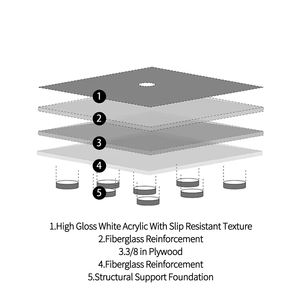 Baide usine pas cher Standard style chaud nouveau <span class=keywords><strong>bac</strong></span> <span class=keywords><strong>à</strong></span> <span class=keywords><strong>douche</strong></span> en acrylique <span class=keywords><strong>sans</strong></span> couture Surface étanche <span class=keywords><strong>douche</strong></span> Base secteur <span class=keywords><strong>bac</strong></span> <span class=keywords><strong>à</strong></span> <span class=keywords><strong>douche</strong></span> - Product Image 5