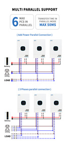 Chargeur d'onduleur hybride haute fréquence 6,2 kW 48V 220V 120A | Réseau/hors réseau | Support parallèle et triphasé avec fonction BMS RS485 - Product Image 2