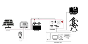 5kw 10kw Solar Energy System For Home Off Grid Ful Set Home Battery Energy Storage System Pure Sine Wave Inverter