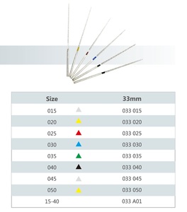 Chất lượng cao dụng cụ nha khoa kênh gốc <span class=keywords><strong>U</strong></span> tập tin endodontic niti siê<span class=keywords><strong>u</strong></span> âm <span class=keywords><strong>endo</strong></span> tập tin - Product Image 6