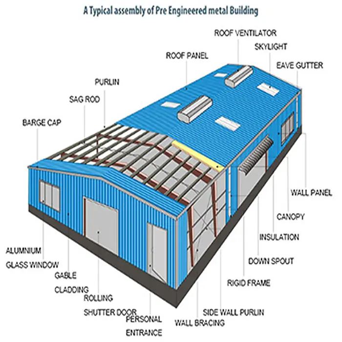 Ibeehive avrupa depo açık çelik yapı metal yapı kitleri prefabrik binalar depo