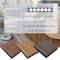 Échantillon gratuit Anti-UV Imperméable Amovible Plancher Composite Bois Plastique Panneau de Plancher Creux Wpc 2200mm Extérieur