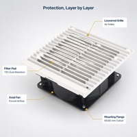 Ventilateur axial Holafan F6620PB IP54 106,5x106,5 mm avec filtre en nylon CE/RoHS, montage par clip, pour armoire électrique
