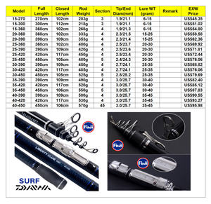 <span class=keywords><strong>DAIWA</strong></span> lbty CLUB — <span class=keywords><strong>canne</strong></span> de SURF <span class=keywords><strong>télescopique</strong></span>, en carbone, gros Casting, pour eau de mer, 3.0m, 3.9m, 4.2m, 4.5m, fabriqué au japon - Product Image 6