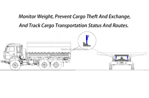 جهاز تتبع GPS مضاد للسرقة لخزان وقود الشاحنات بتقنية البلوتوث و4G مع مستشعر مستوى الوقود ونظام مراقبة إدارة الوقود - Product Image 5