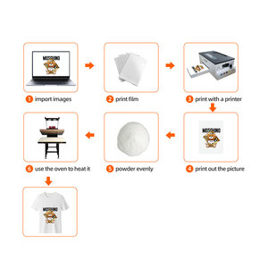 GW New 80x100cm Large Format Manual Electric Heat Press Machine High Pressure Sublimation Garment Flatbed T-Shirts Mugs Caps - Product Image 4