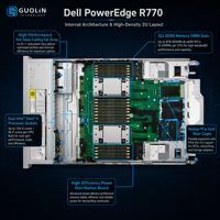 Serveur Dell R770 2U à double socket, haute performance, VMware ESXi, Hyper-V, OpenStack, cloud computing, cluster, 32x DDR5, serveur en rack