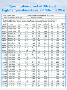 <span class=keywords><strong>สาย</strong></span><span class=keywords><strong>ไฟ</strong></span>ยางซิลิโคนเปลือย UL3135 ขนาด <span class=keywords><strong>12AWG</strong></span> 14AWG 600V 200 เส้น ทองแดงเคลือบดีบุก สำหรับ<span class=keywords><strong>ไฟ</strong></span> LED อุตสาหกรรม - Product Image 5